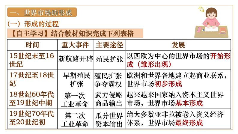第8课世界市场与商业贸易(30页) 课件第5页
