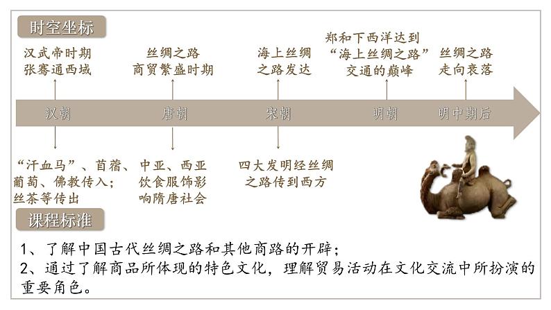 第9课古代的商路、贸易与文化交流课件(29页)第3页