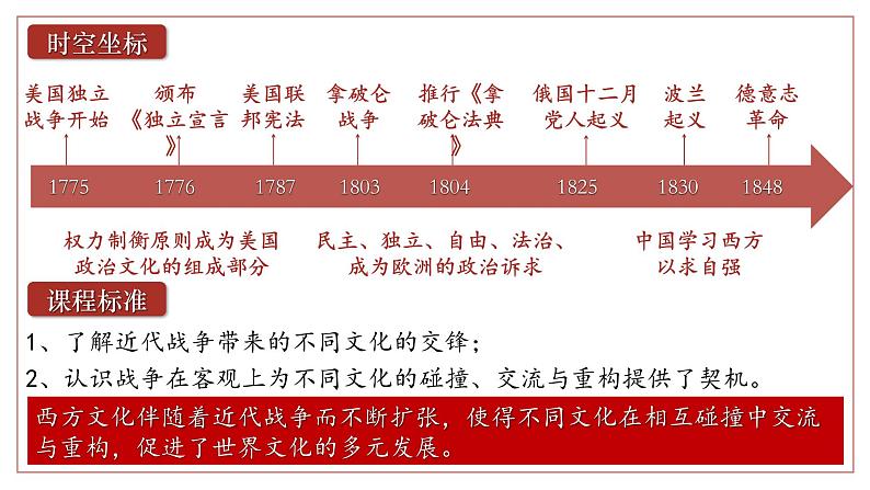 第12课近代战争与西方文化的扩张课件(35页)第2页