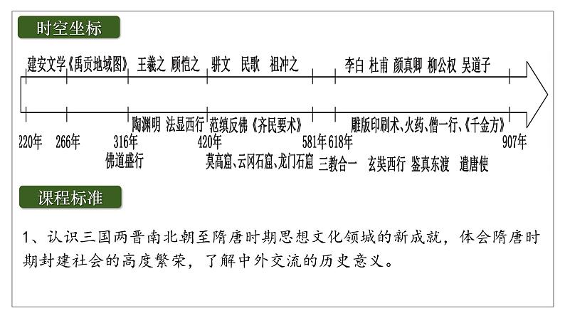 2025届高考历史一轮复习课件:第8讲 三国至隋唐的文化(43页)第2页
