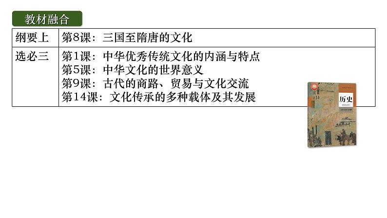 2025届高考历史一轮复习课件:第8讲 三国至隋唐的文化(43页)第3页
