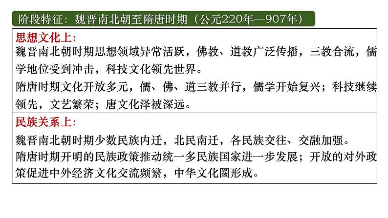 2025届高考历史一轮复习课件:第8讲 三国至隋唐的文化(43页)第5页