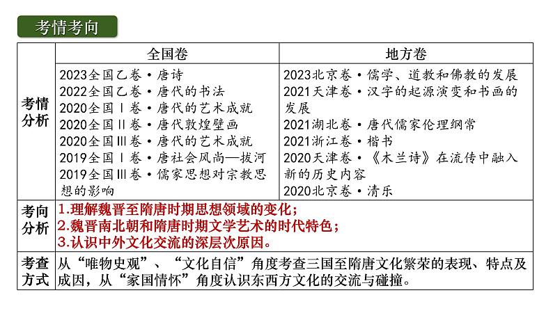 2025届高考历史一轮复习课件:第8讲 三国至隋唐的文化(43页)第6页