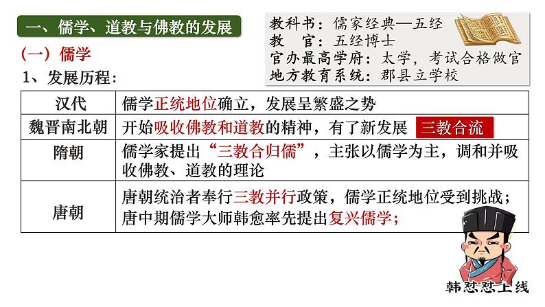 2025届高考历史一轮复习课件:第8讲 三国至隋唐的文化(43页)第8页