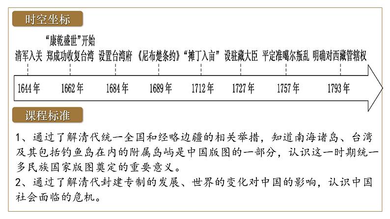 2025届高考历史一轮复习课件:第14课 清朝前中期的鼎盛与危机(34页)第2页