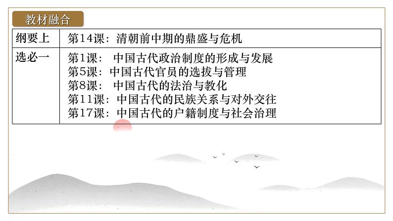 2025届高考历史一轮复习课件:第14课 清朝前中期的鼎盛与危机(34页)第3页