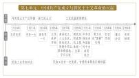 2025届高考历史一轮复习课件:第21讲 五四运动与中国共产党的诞生(50页)