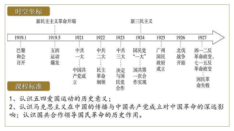 2025届高考历史一轮复习课件:第21讲 五四运动与中国共产党的诞生(50页)第5页