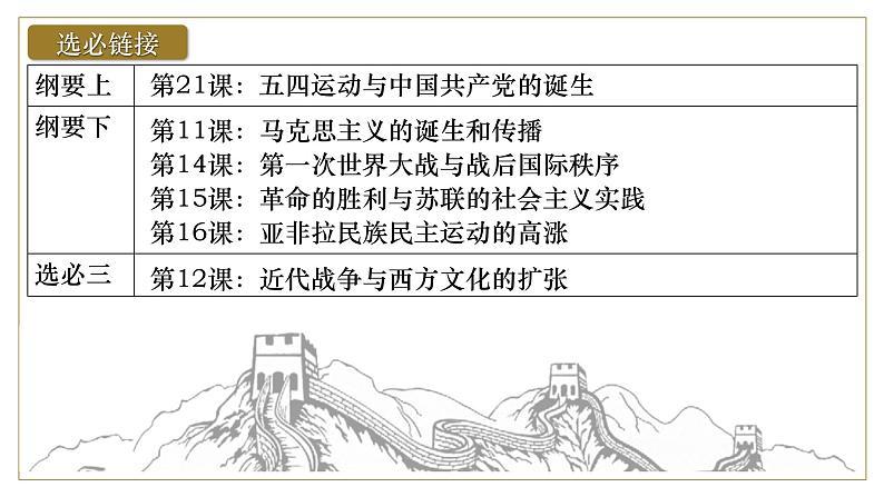 2025届高考历史一轮复习课件:第21讲 五四运动与中国共产党的诞生(50页)第6页