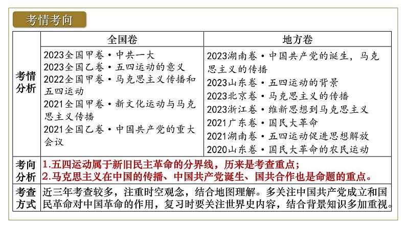 2025届高考历史一轮复习课件:第21讲 五四运动与中国共产党的诞生(50页)第7页