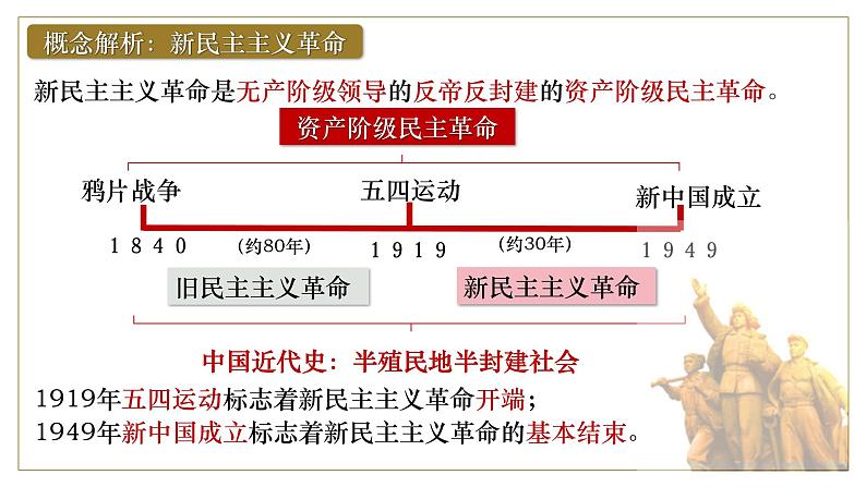 2025届高考历史一轮复习课件:第21讲 五四运动与中国共产党的诞生(50页)第8页