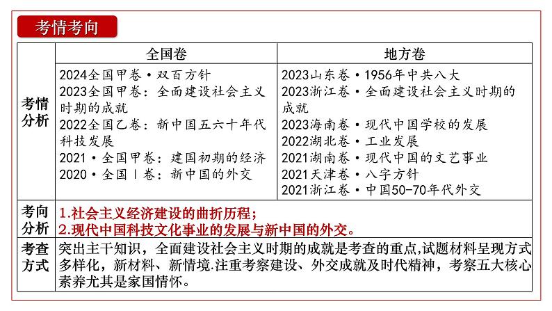 2025届高考历史一轮复习课件:第27讲 社会主义建设在探索中曲折发展(46页)第4页