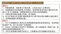 2025届高考历史一轮复习课件：第31讲 古代世界的帝国与文明的交流（45页）
