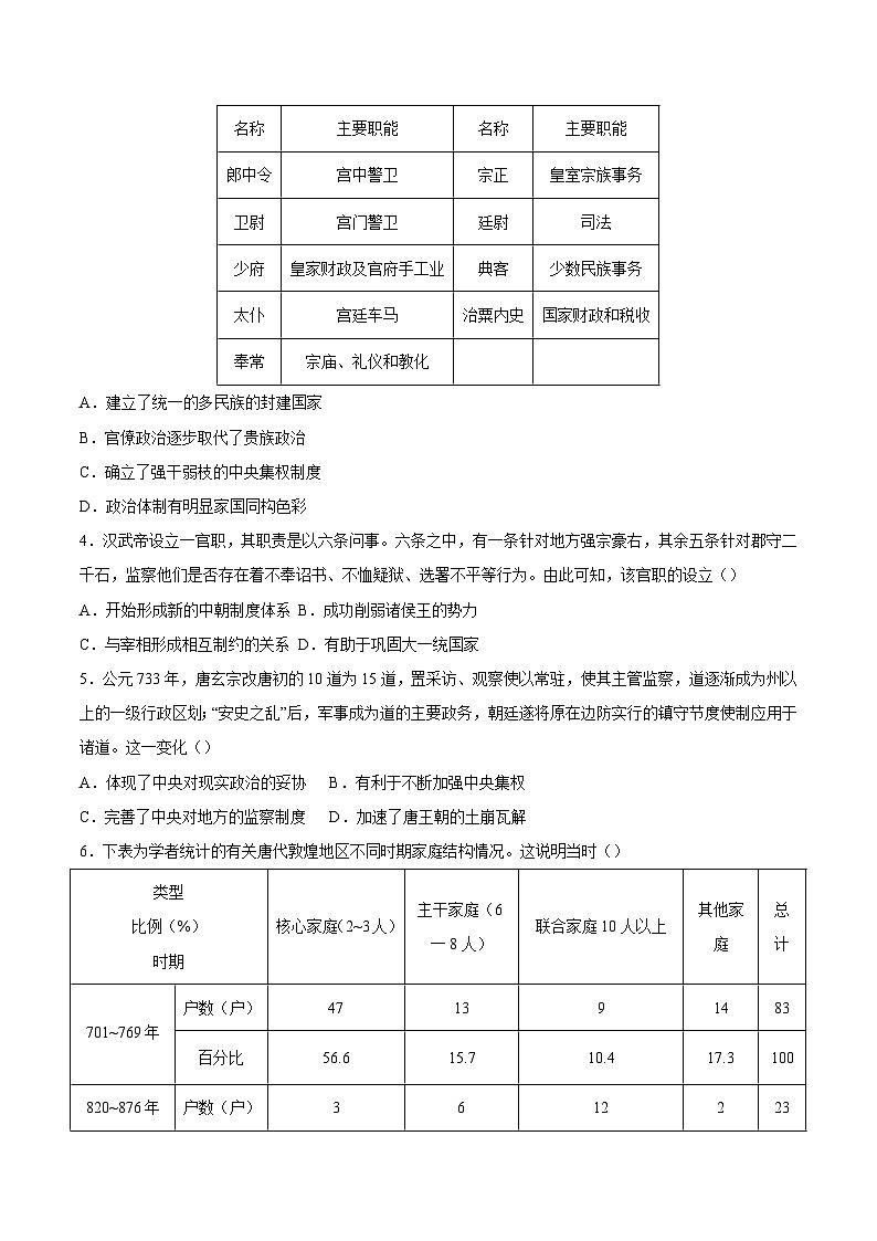 2024—2025学年度安徽省六安市独山中学高一第一学期期末考试历史试题第2页