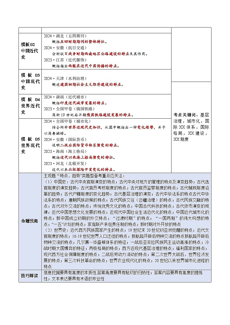 专题09 特点、趋势类(答题模版)-2025年高考历史答题技巧与模板构建(新高考通用)(解析版)第2页