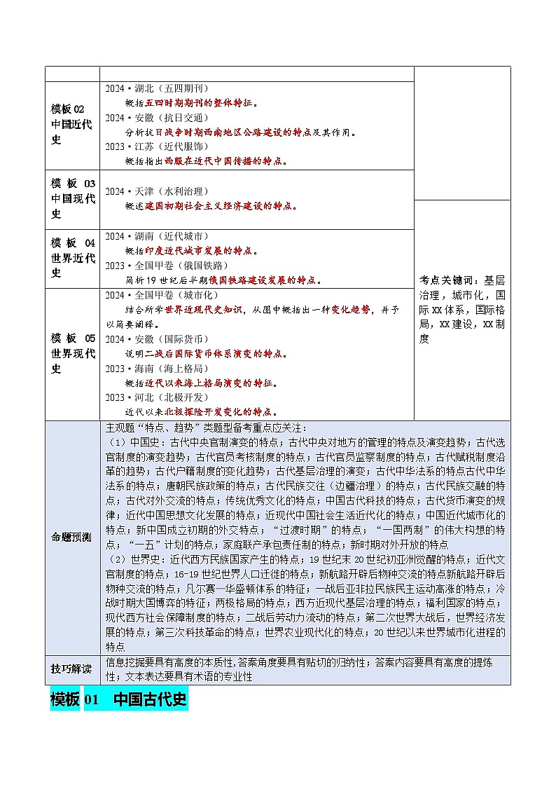 专题09 特点、趋势类(答题模版)-2025年高考历史答题技巧与模板构建(新高考通用)(原卷版)第2页
