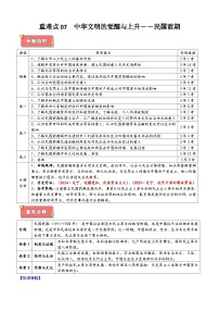 重難點07 中華文明的覺醒與上升――民國前期-2025年高考?xì)v史 熱點 重點 難點 專練（黑吉遼蒙專用）