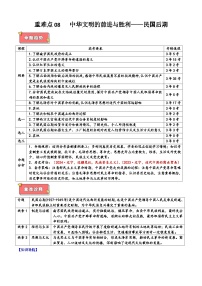 重難點08 中華文明的覺醒與上升――民國后期-2025年高考?xì)v史 熱點 重點 難點 專練（黑吉遼蒙專用）