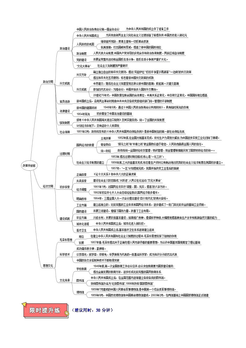 重难点09 中华文明的新生与探索——改革开放前-2025年高考历史 热点 重点 难点 专练(黑吉辽蒙专用)(解析版)第2页