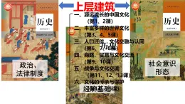 第1课 中华优秀传统文化的内涵与特点----2024-2025学年度部编版选择性必修3课件