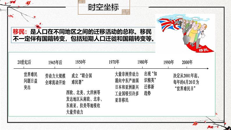 第8课 现代社会的移民和多元文化(同步课件)-2024-2025学年高二历史(人教版选择性必修3:文化交流与传播)第3页