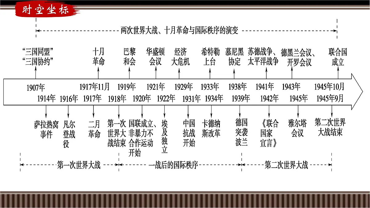 第38讲+第一次世界大战与战后国际秩序-【精准备考】2025年新高三历史一轮复习备课课件(新教材新高考)第2页