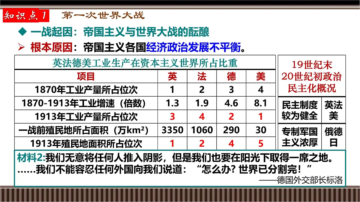 第38讲+第一次世界大战与战后国际秩序-【精准备考】2025年新高三历史一轮复习备课课件(新教材新高考)第8页