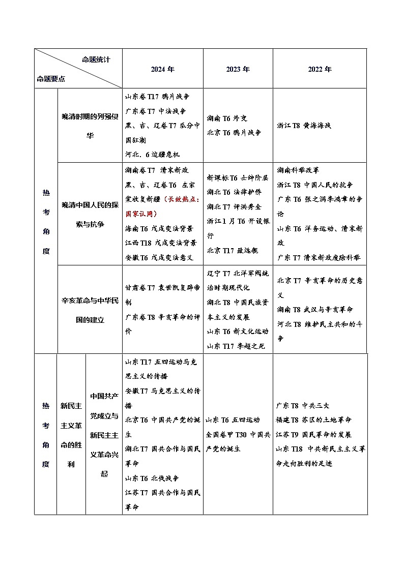 专题05 救亡图存—近代中国的内忧外患与救亡图存(讲义)-2025年高考历史二轮复习(新高考通用)(原卷版)第3页