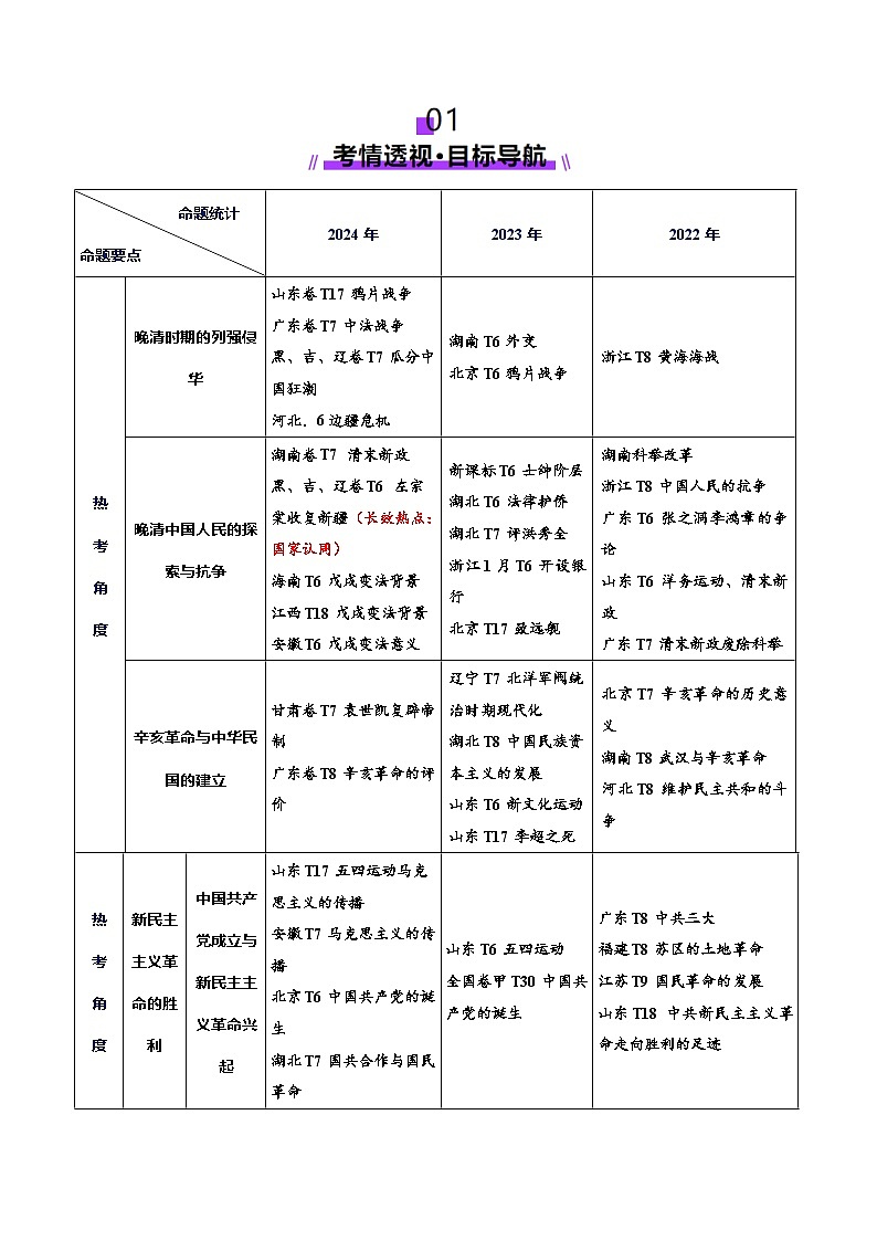 专题05 救亡图存—近代中国的内忧外患与救亡图存(讲义)-2025年高考历史二轮复习(新高考通用)(解析版)第3页