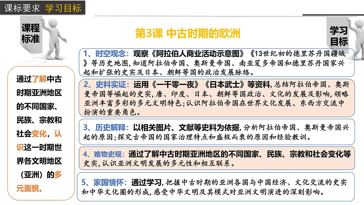 2024-2025学年高中历史(统编版中外历史纲要下)同步课件第4课中古时期的亚洲第4页