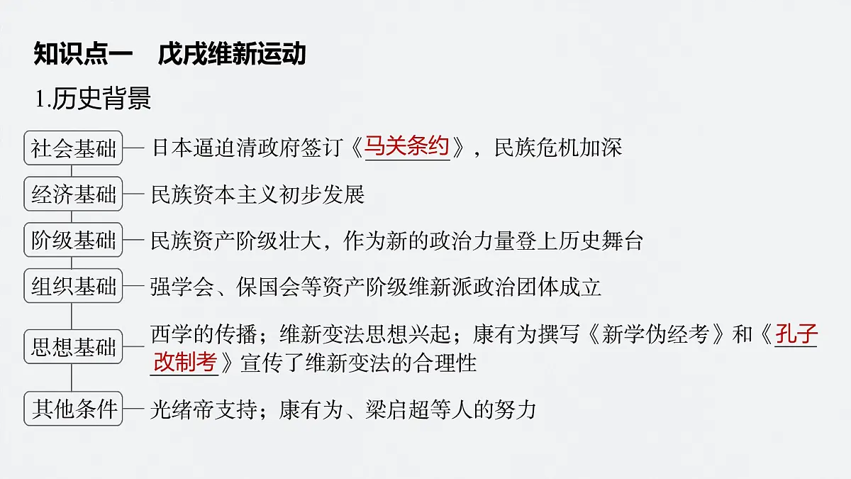 第五单元 第17课 挽救民族危亡的斗争第7页