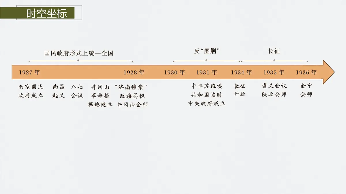第七单元 第21课 南京国民政府的统治和中国共产党开辟革命新道路第4页