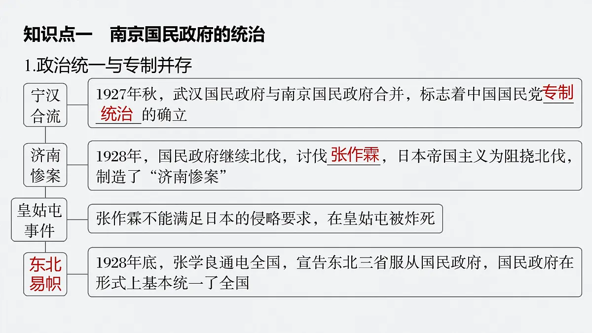 第七单元 第21课 南京国民政府的统治和中国共产党开辟革命新道路第7页