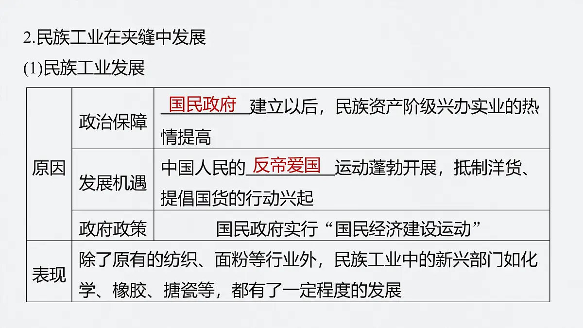 第七单元 第21课 南京国民政府的统治和中国共产党开辟革命新道路第8页