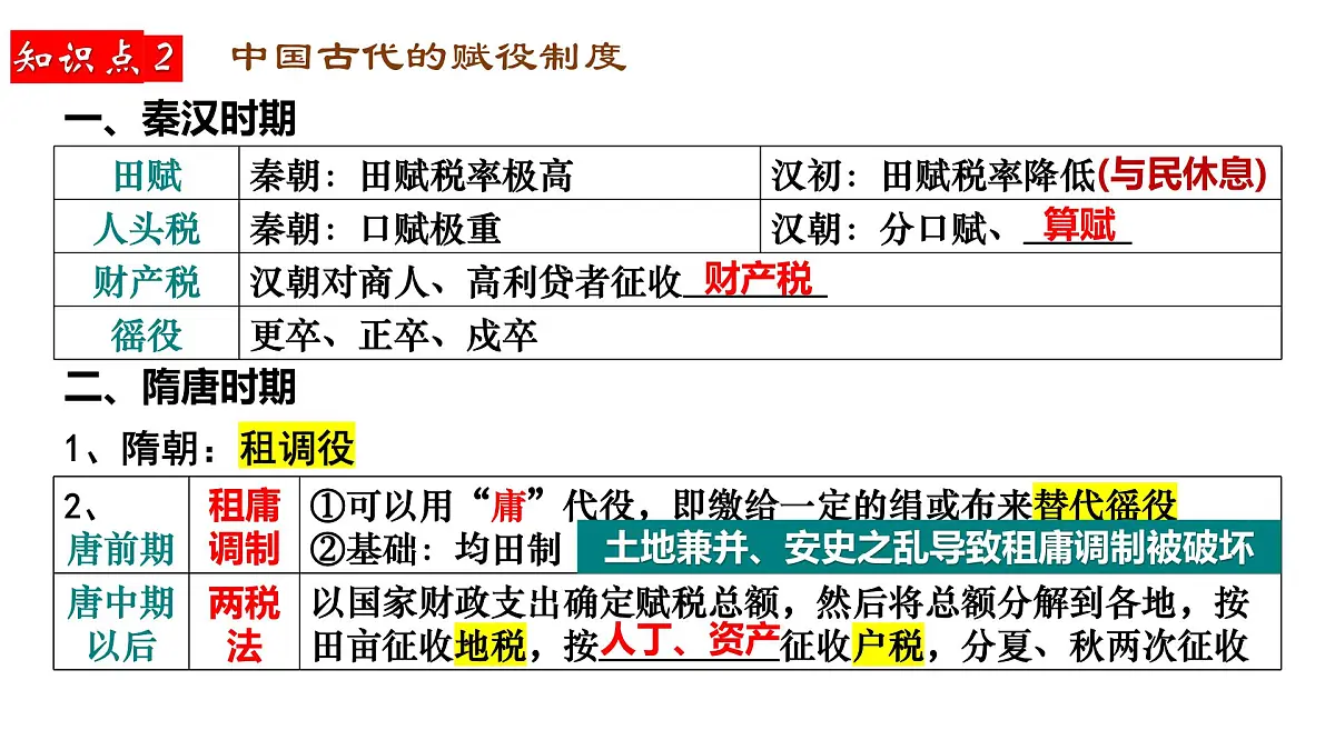 2025届高三历史一轮复习课件 中国古代史选择性必修专题——货币与赋税制度第7页