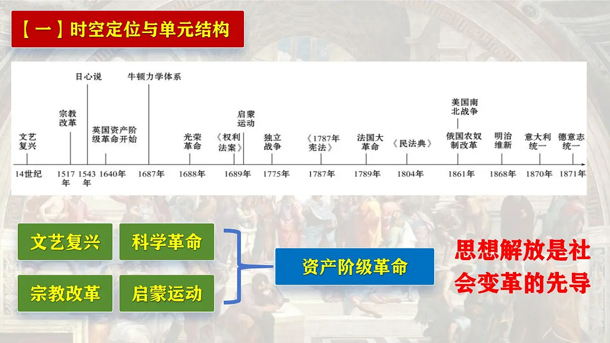 第四单元 资本主义制度的确立(单元复习课件)-2024-2025学年高一历史(人教统编版 必修中外历史纲要下)第2页