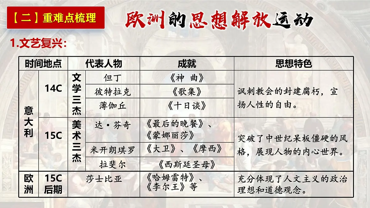第四单元 资本主义制度的确立(单元复习课件)-2024-2025学年高一历史(人教统编版 必修中外历史纲要下)第4页