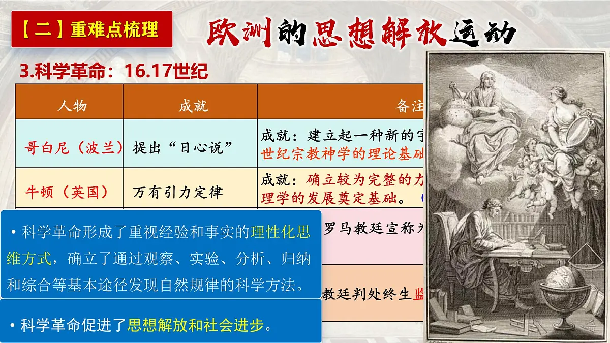 第四单元 资本主义制度的确立(单元复习课件)-2024-2025学年高一历史(人教统编版 必修中外历史纲要下)第6页