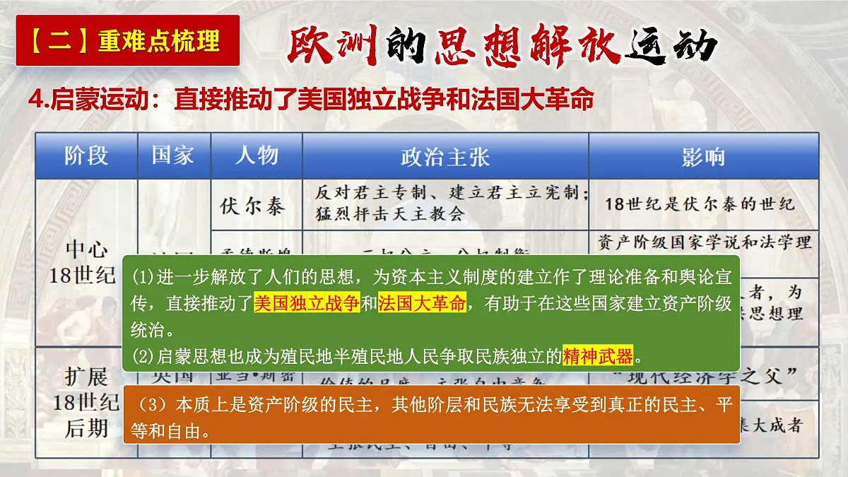 第四单元 资本主义制度的确立(单元复习课件)-2024-2025学年高一历史(人教统编版 必修中外历史纲要下)第8页
