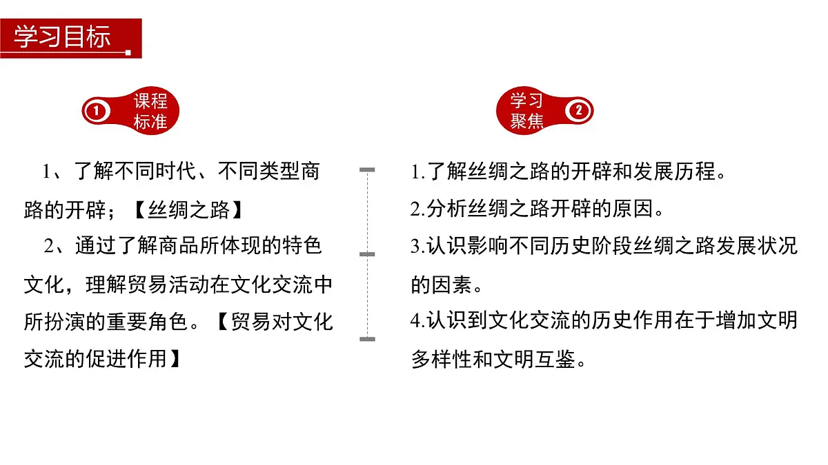 第9课 古代的商路、贸易与文化交流 课件--2024-2025学年高二下学期历史统编版(2019)选择性必修3文化交流与传播第3页