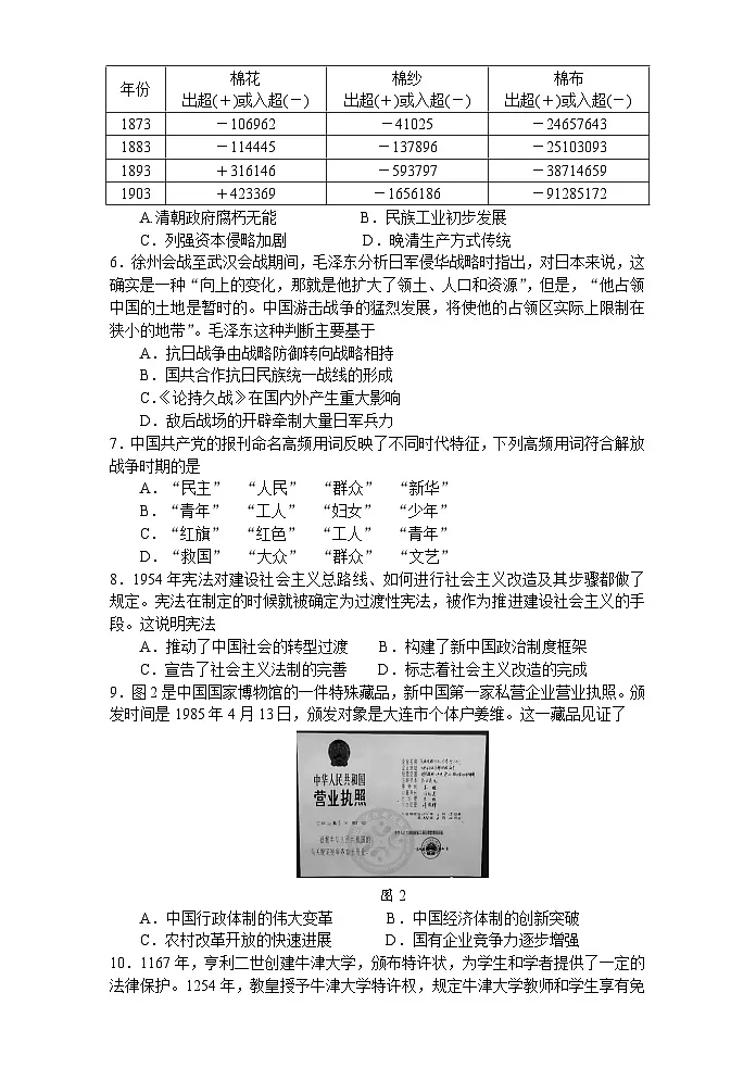 2025年2月高三开学联考——历史第2页