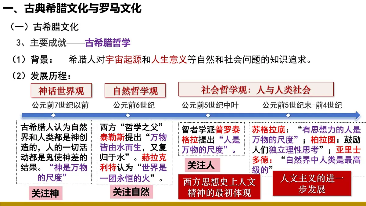 第4课 欧洲文化的形成(教学课件)-【大单元教学】高二历史同步备课系列(统编版选择性必修三)第6页