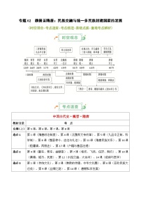 2025年高考復(fù)習(xí)：歷史基礎(chǔ)知識(shí)清單（全國(guó)通用）-專(zhuān)題02 魏晉至隋唐：民族交融與統(tǒng)一多民族封建國(guó)家的發(fā)展學(xué)案