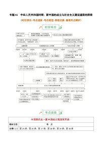 2025年高考復(fù)習(xí)：歷史基礎(chǔ)知識(shí)清單（全國(guó)通用）-專題06 中華人民共和國(guó)時(shí)期：新中國(guó)的成立與社會(huì)主義建設(shè)道路的探索學(xué)案