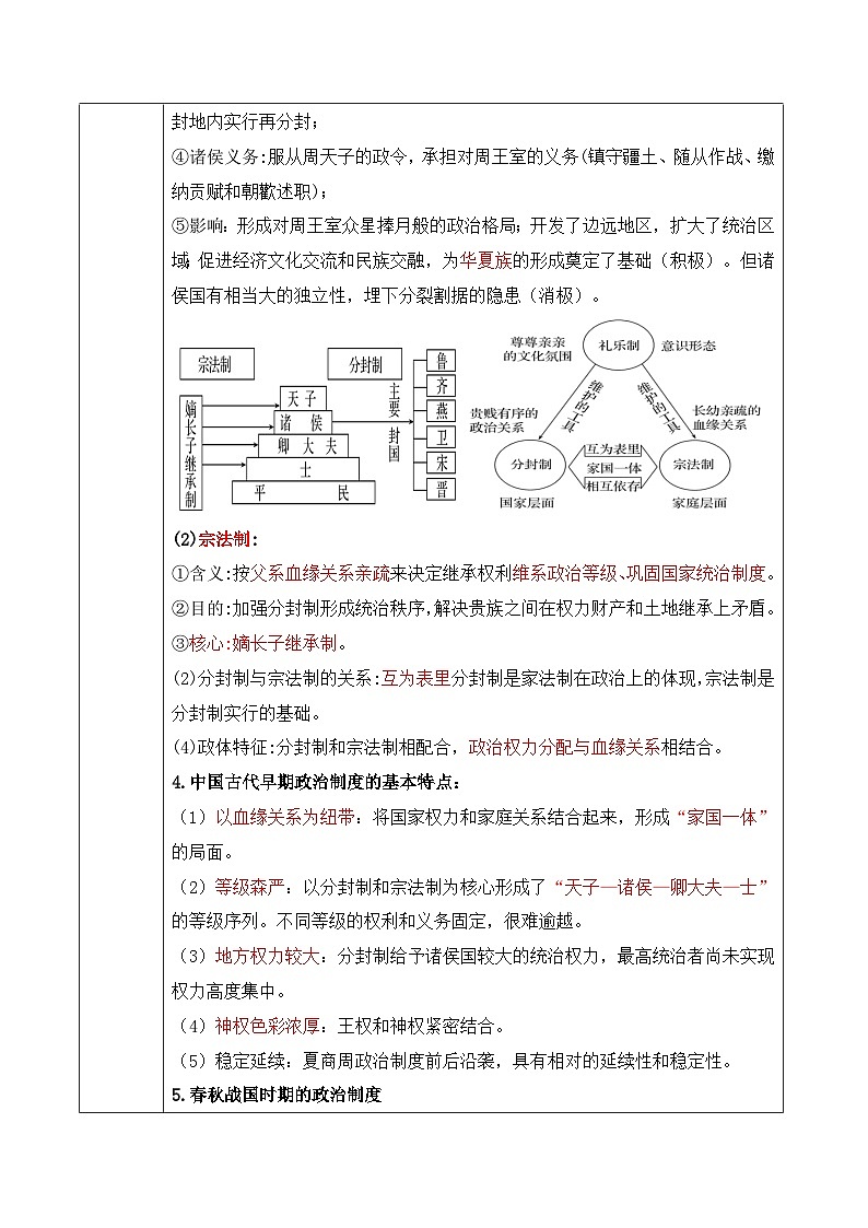 2025年高考复习:历史基础知识清单(全国通用)-专题12 政治制度与官员选拔学案第3页