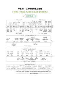 2025年高考復習：歷史基礎知識清單（全國通用）-專題13 法律教化和基層治理學案