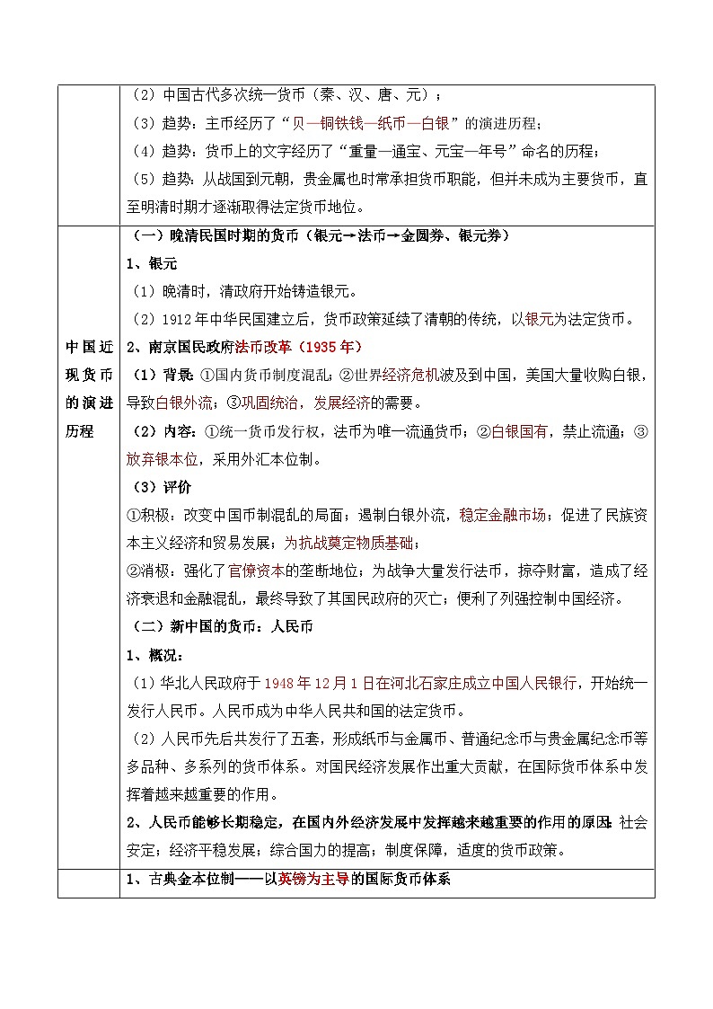 2025年高考复习:历史基础知识清单(全国通用)-专题15 货币和赋税制度学案第3页