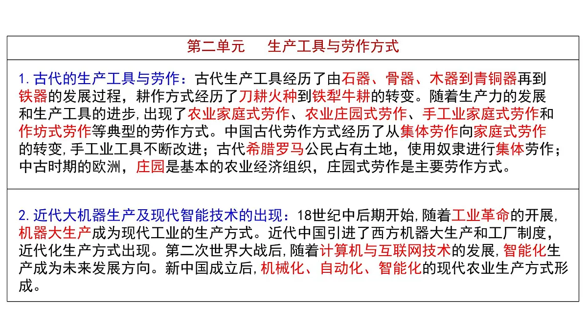 2025届高三历史统编版(2019)选择性必修2一轮复习第二单元生产工具与劳作方式课件第1页