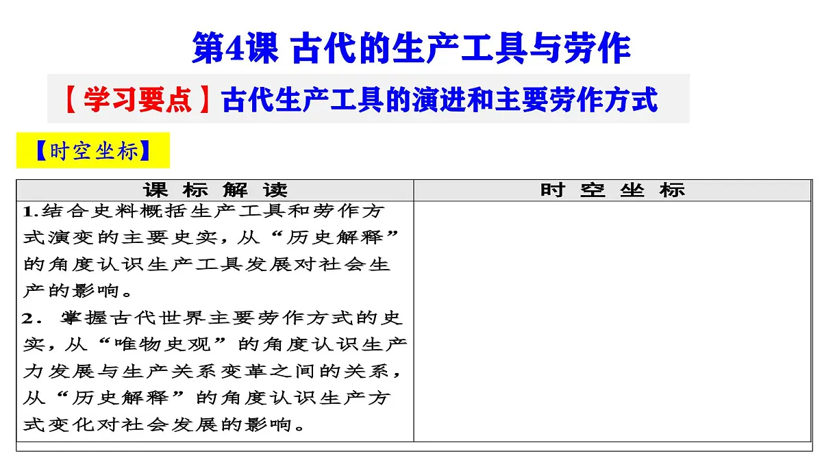 2025届高三历史统编版(2019)选择性必修2一轮复习第二单元生产工具与劳作方式课件第2页