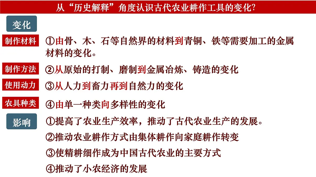 2025届高三历史统编版(2019)选择性必修2一轮复习第二单元生产工具与劳作方式课件第5页